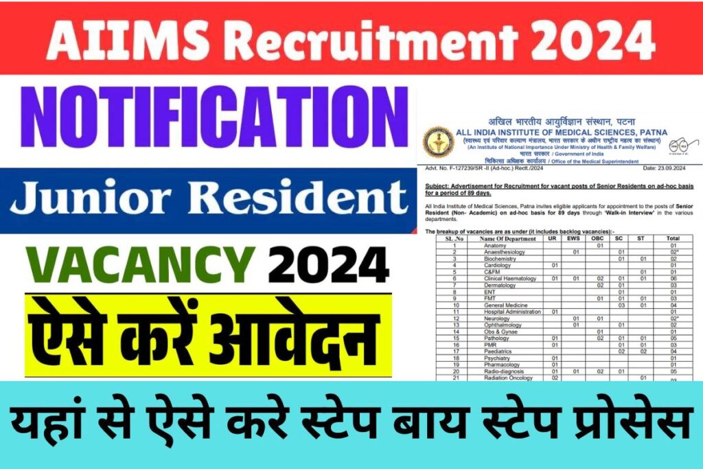 AIIMS Patna Recruitment 2024