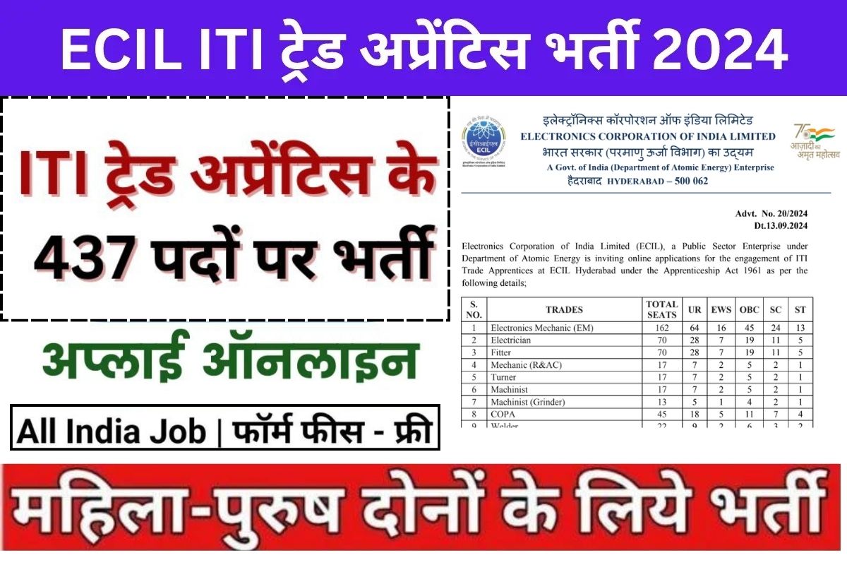 ECIL ITI Trade Apprentice Vacancy 2024