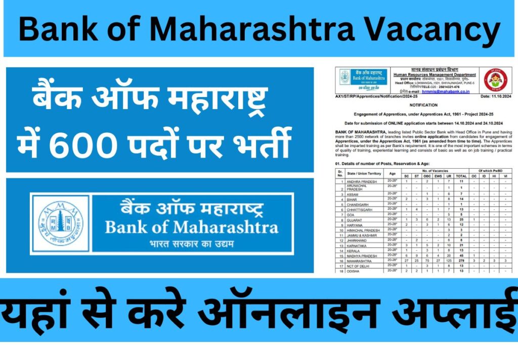 Bank of Maharashtra Vacancy