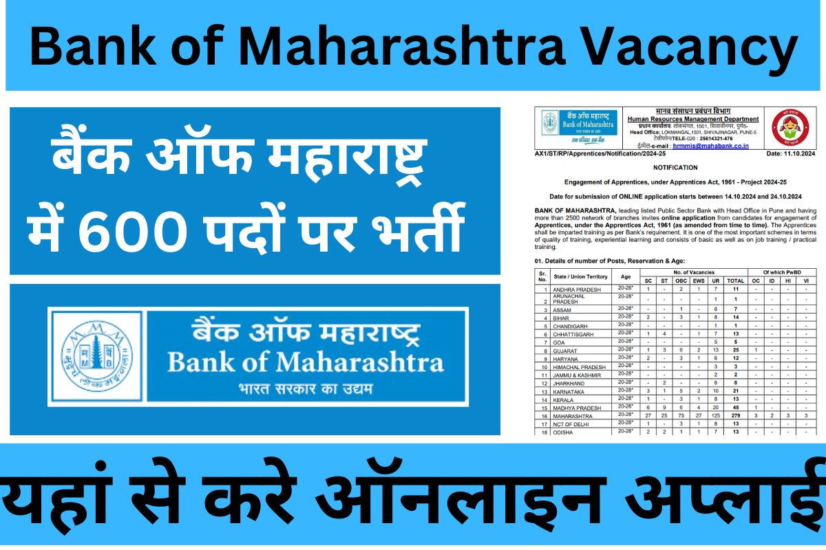 Bank of Maharashtra Vacancy