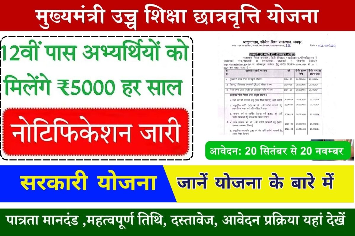 Mukhyamantri Ucch Shiksha Scholarship Yojana