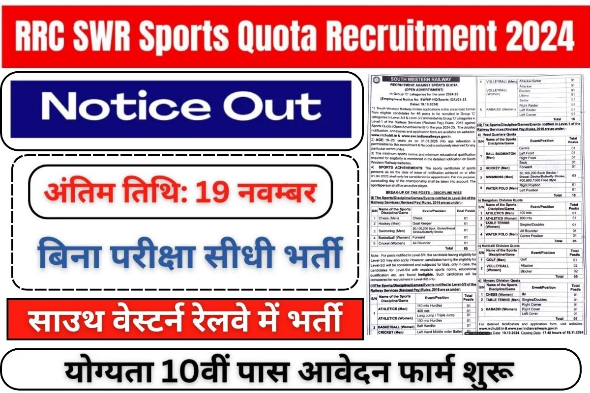 RRC SWR Sports Quota Vacancy