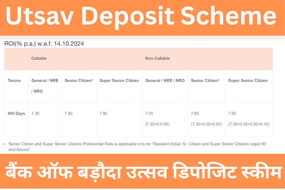 Utsav Deposit Scheme